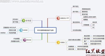 電子商務量化管理四大利器 賦能精細化運營，驅(qū)動業(yè)績增長