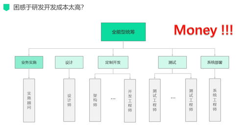 新零售場景下的數字化驅動營銷運營管理服務解決方案 重塑電子商務運營新范式