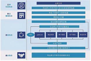 融合倉儲與電商運營 第三方物流企業如何通過產品服務賦能客戶